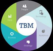 INTRODUCTION The purpose of this white paper is to give the reader an initial glimpse into the evolving methodology of Technology Business Management (TBM) and a detailed explanation of ISG s