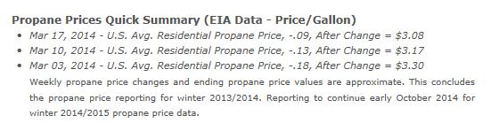 Propane Prices EIA is the U.S.