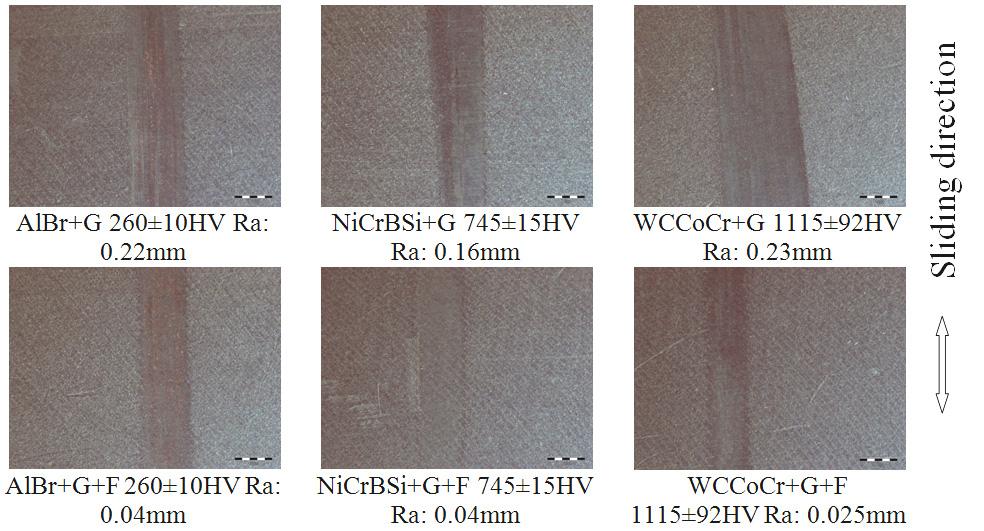 Tribology and Design 79 Figure 3: Comparison between PTFE/NBR against the CoFs of AlBr+G+F rods. Figure 4: Wear of PTFE specimens.