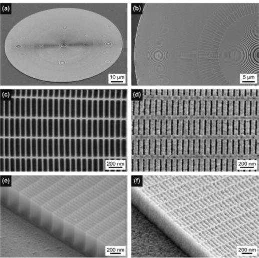 Optique / photonique (a, b) Scanning electron micrographs of a diffractive Fresnel zone plate X- ray lens where ALD Ir has been deposited on a hydrogen