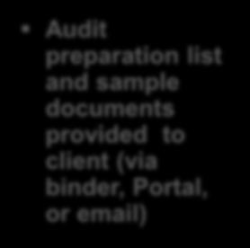 Audit preparation 6 months before audit Prior to client s