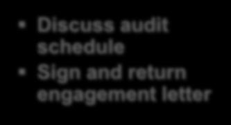 financial year Discuss audit schedule Sign and return