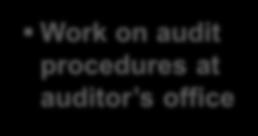 available for questions Work on audit procedures at
