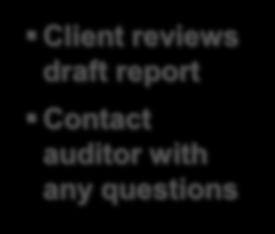Provide report to audit committee Provide auditor with