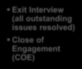 Engagement (COE) From COE to a maximum of 53 days Respond to
