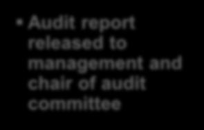 Audit report released to management and chair of audit