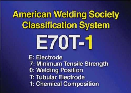 The classification system is similar for gas metal arc and gas tungsten arc welding.