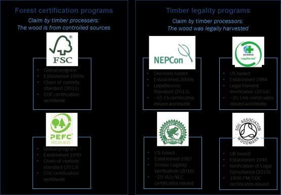 8 Forest management certification schemes, which incorporate timber legality verification as a core component of their assessment of forest management and wood from controlled sources.
