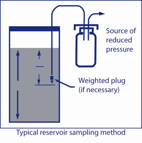 Sampling Procedures -Appendix B: Recommended Practices For Taking Oil Samples From a Hydraulic Reservoir Equipment and Supplies: NOTE: Use only materials compatible with the fluid sample. 1.