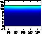 The temperature distribution on specific cross-section of weld with near surface crack [K]. As shown in Fig.