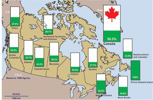 world s freshwater supply Source: Statistics Canada, 1996 Percentage of population reliant on