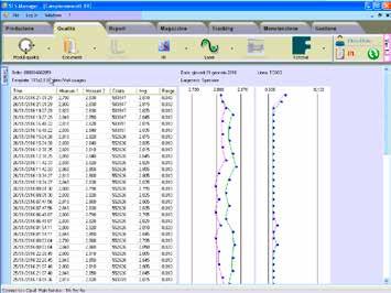 Measurement intervals can be defined in each paper and, if required, the Quality check module automatically acquires