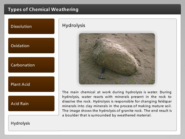 Hydrolysis The main chemical at work during hydrolysis is water. During hydrolysis, water reacts with minerals present in the rock to dissolve the rock.