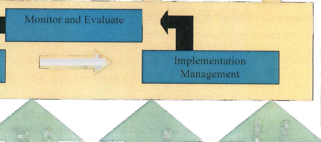 Figure 1: The Integrated