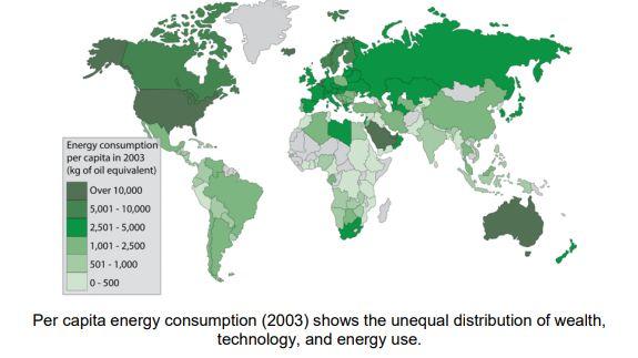 PER CAPITA USE OF NATURAL RESOURCES Analyze the graphs and charts to determine the effect of per capita consumption of