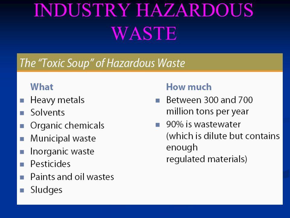 2 Hazardous Wastes Dangerous chemicals: pesticides, oil, and petroleum-based