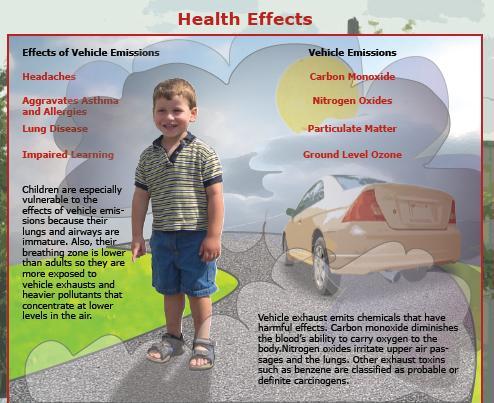 Air Quality, Idling and Health Image
