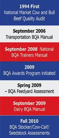 BQA expanded to include information to help producers implement best management practices that improve both quality grades and yield grades of beef carcasses.