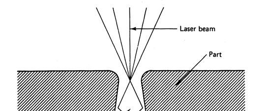 Vaporization Cutting Laser heats surface to vaporization Forms keyhole (hole where the beam penetrates) Now light highly absorbed in hole (light reflects with the hole until absorbed) Vapor pressure