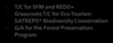 utilizing the Function of Platform Dispatch of Experts for Sustainable forest management and biodiversity Share &