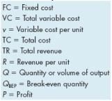 COST VOLUME (BEP) ASSUMPTIONS Cost volume analysis can be a valuable tool for comparing capacity alternatives if certain