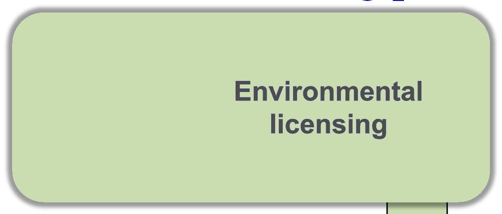 Main licensing