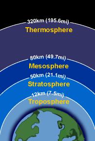 Irradiance at the Tropopause (W