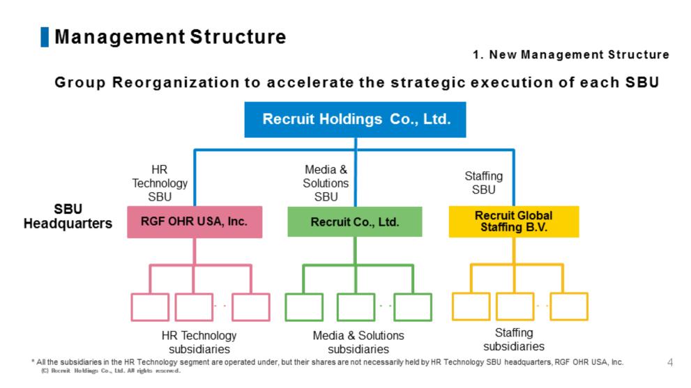 Here is our new organizational management structure.