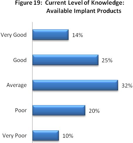 Implant Product Availability.