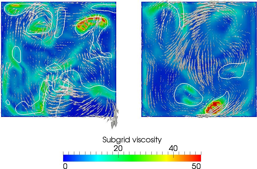 Normalized SGS viscosity