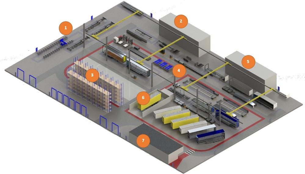 TYPICAL FACTORY LAYOUT Traditionally, factory layouts focus