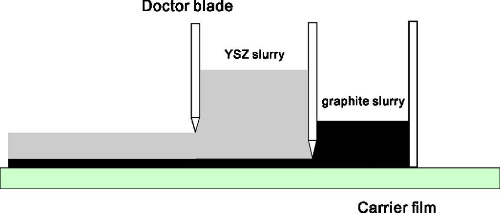 Fig.S1 Diagram for the