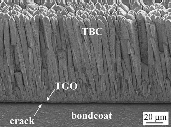 Application of YSZ as Thermal Barrier Coating YSZ-TBC coating for turbine blades by EBevaporation source: Schulz et al.