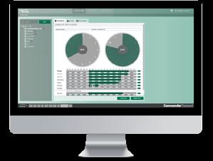 Commander Connect Configuration, Control and Reporting With the Commander Connect software, all deister systems can be centrally managed and configured.