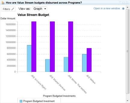continued How is our bucket of money disbursed across Value Streams and Programs?