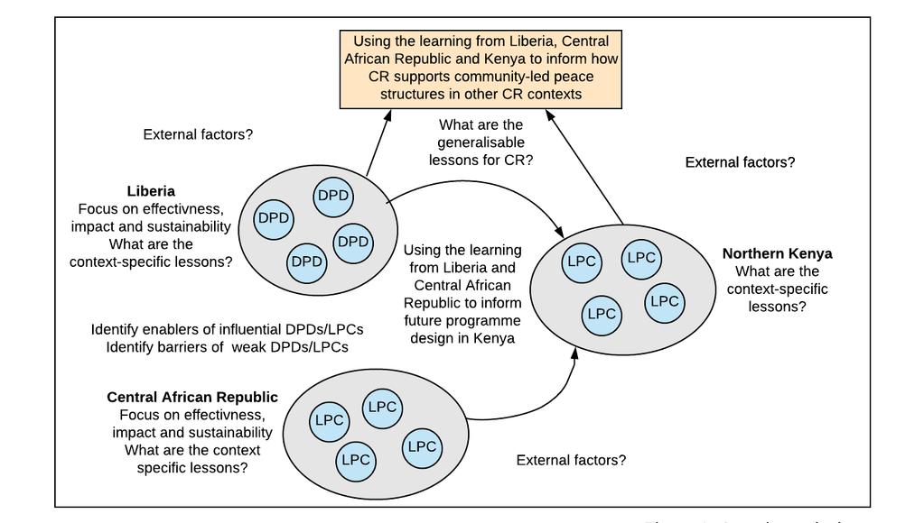 Figure 1 illustrates the key elements of the case-based design that will be used for this evaluation.