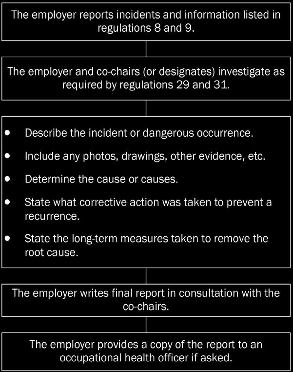 Investigating incidents We encourage employers to