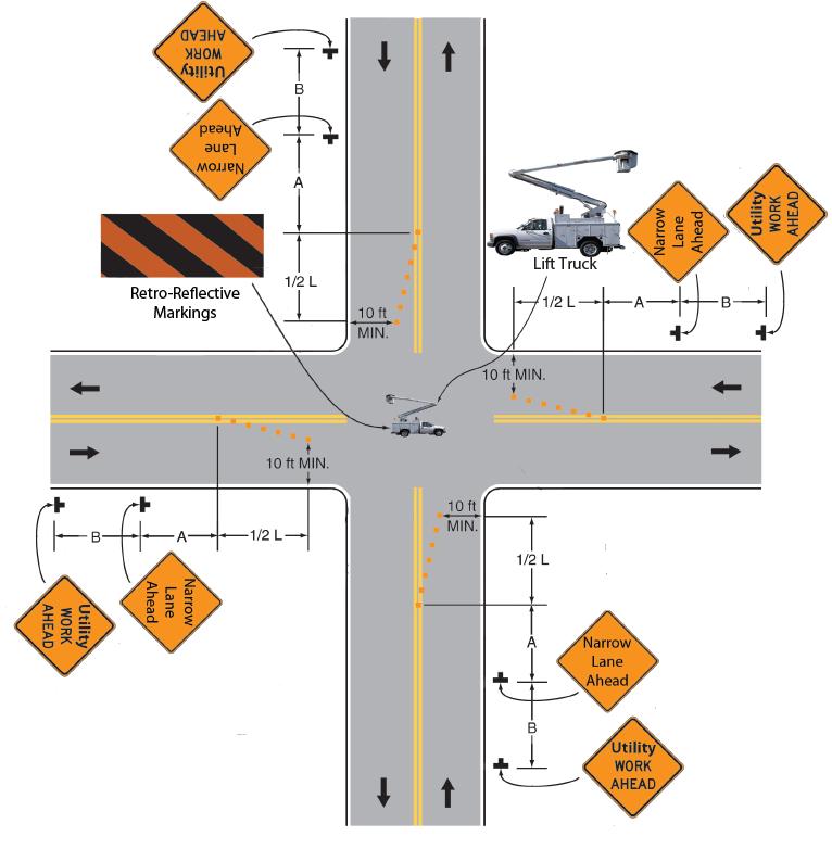 64 AERIAL LIFT SAFETY For aerial lift truck use within an intersection: Lift trucks should be equipped with retroreflective markings and high-level