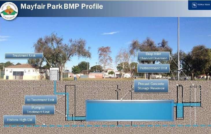 Mayfair Park Stormwater Capture Project CLIENT City of Lakewood Ms.