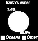 The Water Budget Water Budget = total amount of water contained in and on the planet.