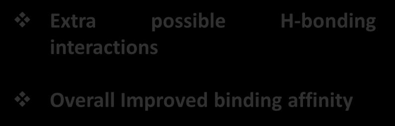 Invention-1: Improved Binding Affinity &