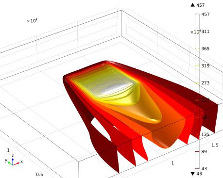 Results were taken at the centre of the sample, in the middle of the process. 3D isothermal contours are shown in Figure 5.