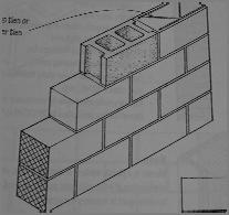 c) Solid masonry Solid masonry walls may be of brick, concrete brick,