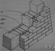 Adjacent wythes in both bearing and nonbearing walls may be bonded with
