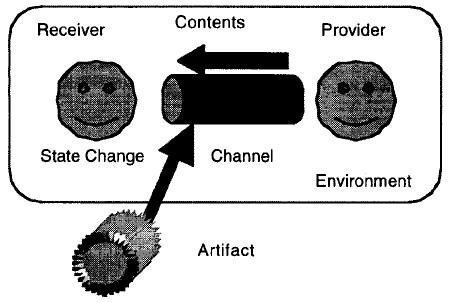 Figure 4 - Definition of Service (Tomiyama 2001) Defining properties of service vary according to the perspective chosen.