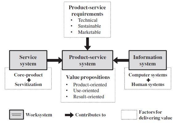 process [Morelli (2002)].
