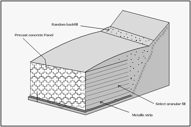 The concept of reinforced earth system is well established.
