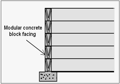 Modular concrete block wall (MCBW) Length = 200 mm - 600 mm Height = 100 mm -