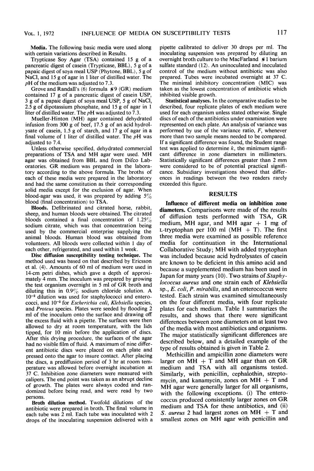 VOL. 1, 1972 INFLUENCE OF MEDIA ON SUSCEPTIBILITY TESTS 117 Media. The following basic media were used along with certain variations described in Results.