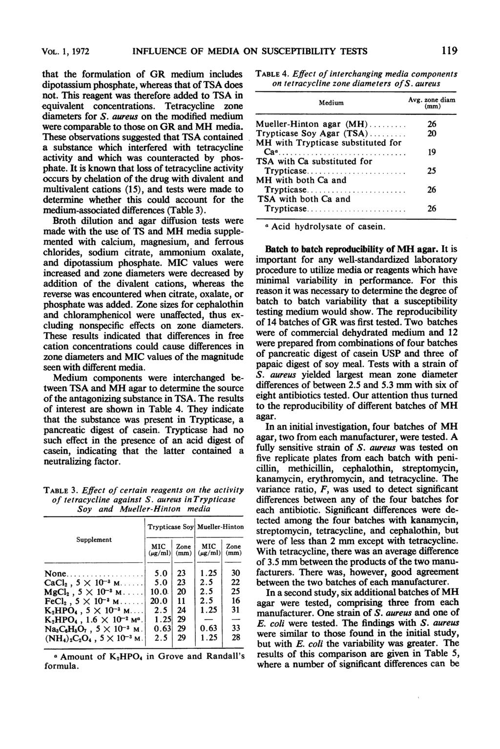 VOL. 1, 1972 INFLUENCE OF MEDIA ON SUSCEPTIBILITY TESTS 119 that the formulation of GR medium includes dipotassium phosphate, whereas that of TSA does not.